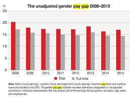 1 gender equality in sport. This Is Why Iceland Ranks First For Gender Equality World Economic Forum