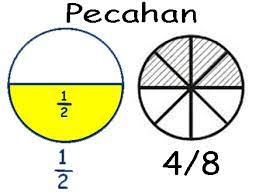 Check spelling or type a new query. Soal Matematika Kelas 4 Sd Materi Pecahan Contoh Rpp Sd Dan Soal Sd