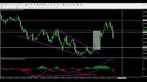 Live Trading Example 35 Forex Macd Indicator Divergence Trade