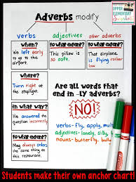 upper elementary snapshots an adverb anchor chart with a