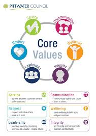 Pittwater Council Vision Mission And Values Mission Statement Examples Personal Brand Statement Personal Mission Statement