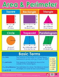 Easy2learn Area And Perimeter Learning Chart Poster