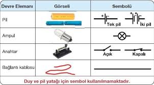 Ampullerin Baglanma Sekilleri Soruyurdu