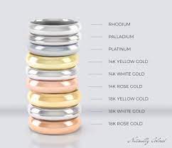Check spelling or type a new query. Which Gold Is Best For You 10k 14k 18k And 24k Gold Karat Compared Naturally Colored