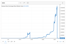 The stock market has had its worst december since the great depression. Why Are Stocks Crashing November 2018 Quora
