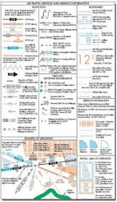Approach Charts Canada Briefing