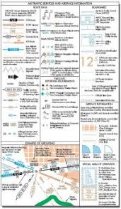 Approach Charts Canada Briefing