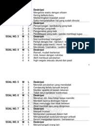 Ini adalah bagian dari pembahasan tes disc yang beberapa videonya. Soal Disc