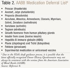 Assessing The Suitability Of Blood Donors On Medication