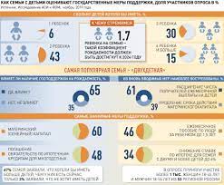 В 2021 году изменился размер всех детских пособий. Vladimir Putin Predlozhil Vkladyvat Dengi V Roditelej I Detej Rossijskaya Gazeta