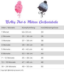 Baby Hut Grossen Grosse Ratgeber