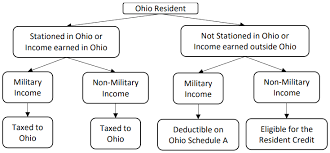 Ohio Department Of Taxation Ohio_individual Individual