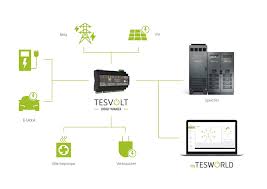 | celebrating a quarter century of dependable guidance! Tesvolt Introduces New Storage Systems For Commercial Use Tesvolt Gmbh