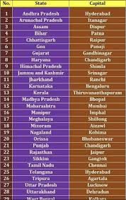 If you are wondering how many states are there in india in 2020, the answer is 28 states and 8 union territories. 29 States Of India And Their Language And Their Capital List Of National Symbols Of India Pdf States And Capitals National Symbols Gk Questions And Answers