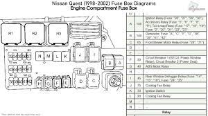 Nissan sentra 2000 2006 fuse box diagram. 2001 Nissan Quest Fuse Box Diagram Wiring Diagram Text Free Writer Free Writer Albergoristorantecanzo It