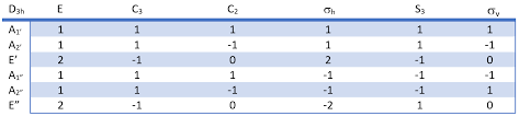 File D3h Character Table Png Wikibooks Open Books For An Open World