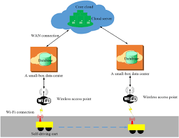 Wi Fi Indoor Positioning And Navigation A Cloudlet Based Cloud Computing Approach Human Centric Computing And Information Sciences Full Text
