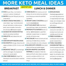 More Keto Meal Ideas For Y All Feel Free To Share And Repost Tried To Make It As Simple As I Could Haha Keto Diet Plan Keto Diet Keto Diet