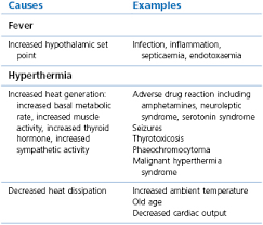 What is a good blood pressure target by age? Patient Monitoring And Clinical Measurement Veterian Key