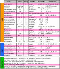 Benadryl Cats Dosage Chart Benadryl Dosage Chart For Cats