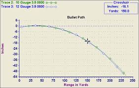 78 unfolded shotgun slug ballistics chart