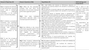 Employee Performance Appraisal Satisfaction The Case Evidence From Brunei S Civil Service Semantic Scholar