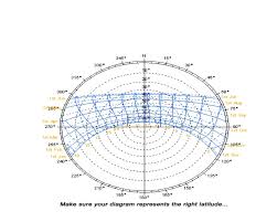 Sunpath Diagrams Different Forms And Their Uses In