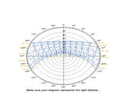 Sunpath Diagrams Different Forms And Their Uses In