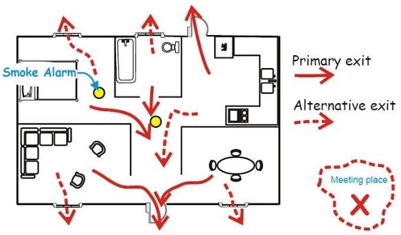 Emergency Home Escape Planning – City of Syracuse