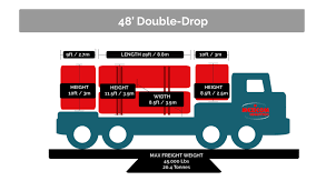 open deck flatbeds weight and dimensions guide mexicom