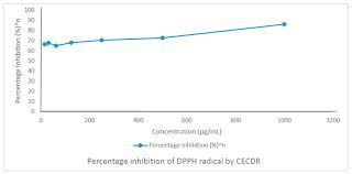 Image result for Chasmanthera dependens