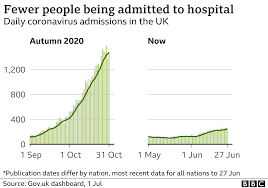 We would like to show you a description here but the site won't allow us. Covid 19 Germany Hopes To Welcome Double Jabbed Brits And Uk Infections Rising Bbc News