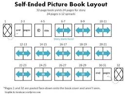 Awesome Explanation About The Layout Of Children S Books Writing Picture Books Picture Book Dummies Book