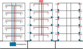 We did not find results for: Energy Analysis Of A Decentralized Ventilation System Compared With Centralized Ventilation Systems In European Climates Based On Review Of Analyses Sciencedirect