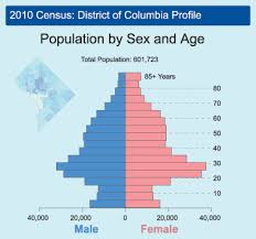 Map Catalog Population Profile