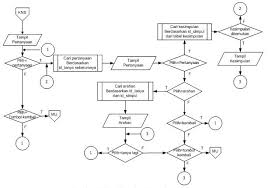 11 Contoh Flowchart Beserta Jenisnya Lengkap Studi Kasus