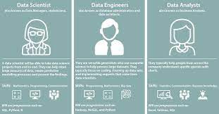 Springboard analyzed salary information to determine what the typical data analyst salary is, which industry pays most, and how you can maximize your earning potential. Finally Answered How Much Does A Data Scientist Earn In Malaysia Lead