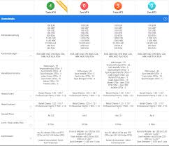 100 usd/ron calculator, usd to ron charts. Forex Guide Fur Die Besten Broker Mit Zulassung In Deutschland