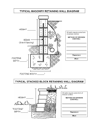 Masonry Block Wall Design