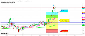 natural gas will the upward trend continue investing com