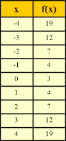 tabla