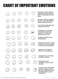 Chart Of Important Emotions Fan Art Left Handed Toons
