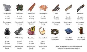 scrap cost and recycle yield playrust