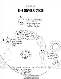 Water Cycle Coloring Page Water Cycle Coloring Page Coloring Pages Entitlementtrap Com In 2020 Water Cycle Worksheet Simple Water Cycle Water Cycle