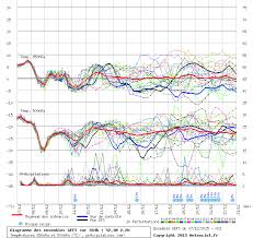Diagrammes Gefs Diagramme