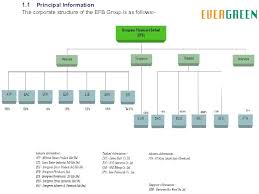 (ejb) completed the assets acquisition of takeuchi mdf sdn. Briefing Evergreen Fibreboard Berhad 23 Rd March 2010
