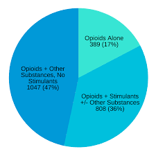Image result for Opioid Overdose