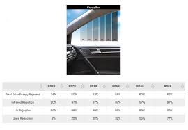 While all of the tint we carry include a lifetime warranty from the manufacturer, we take it a step further by backing that warranty directly through window tint z. Car Window Tinting For Increased Safety And Comfort Kailua Kona Hi