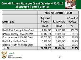 In today's edition, heartland express came out of the box with its. National Department Of Health Ppt Download