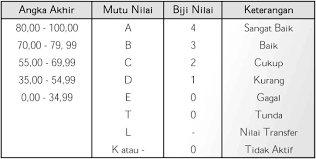 Try the suggestions below or type a new query above. Cara Menghitung Ipk Dan Nilai Ip Indeks Prestasi Kuliah